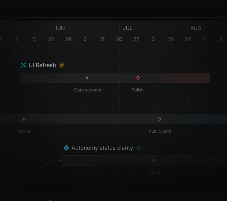 Planning and monitoring product screenshot