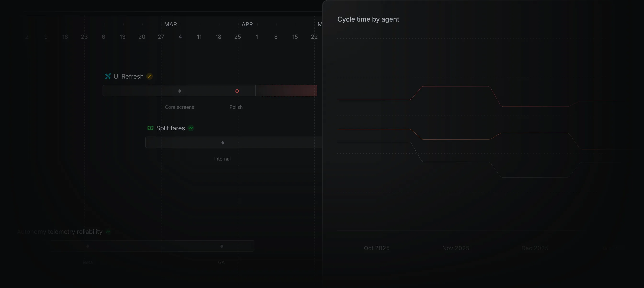 Planning and monitoring product screenshot