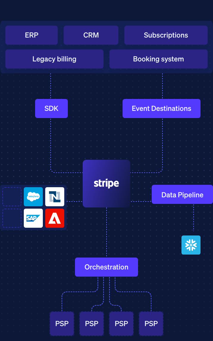 Integration architecture diagram